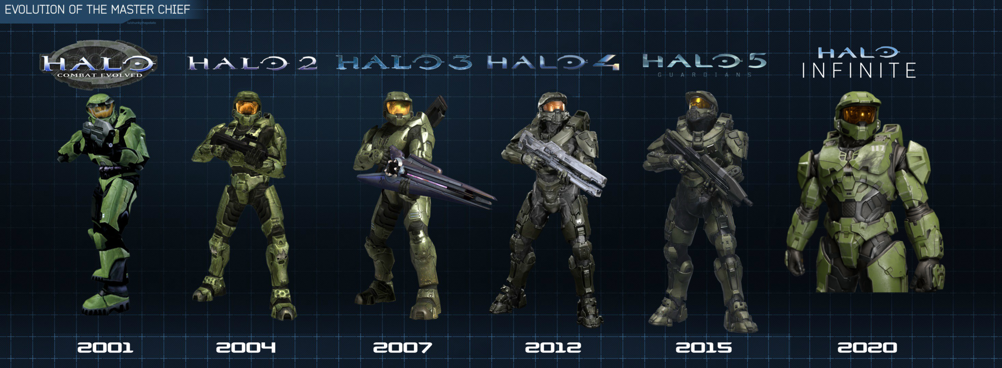 Halo: CE Ignoring the obvious issues that come with graphical limitations, ...
