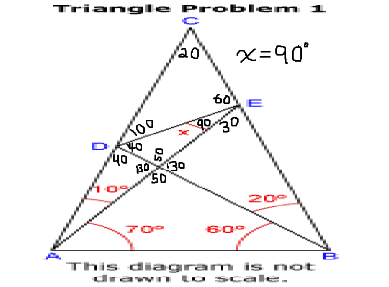 block world problem example triangle