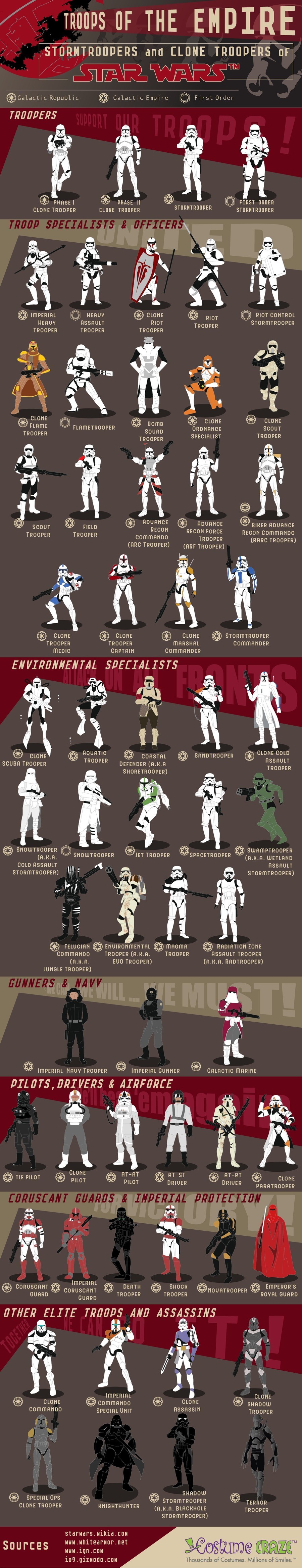 special stormtroopers