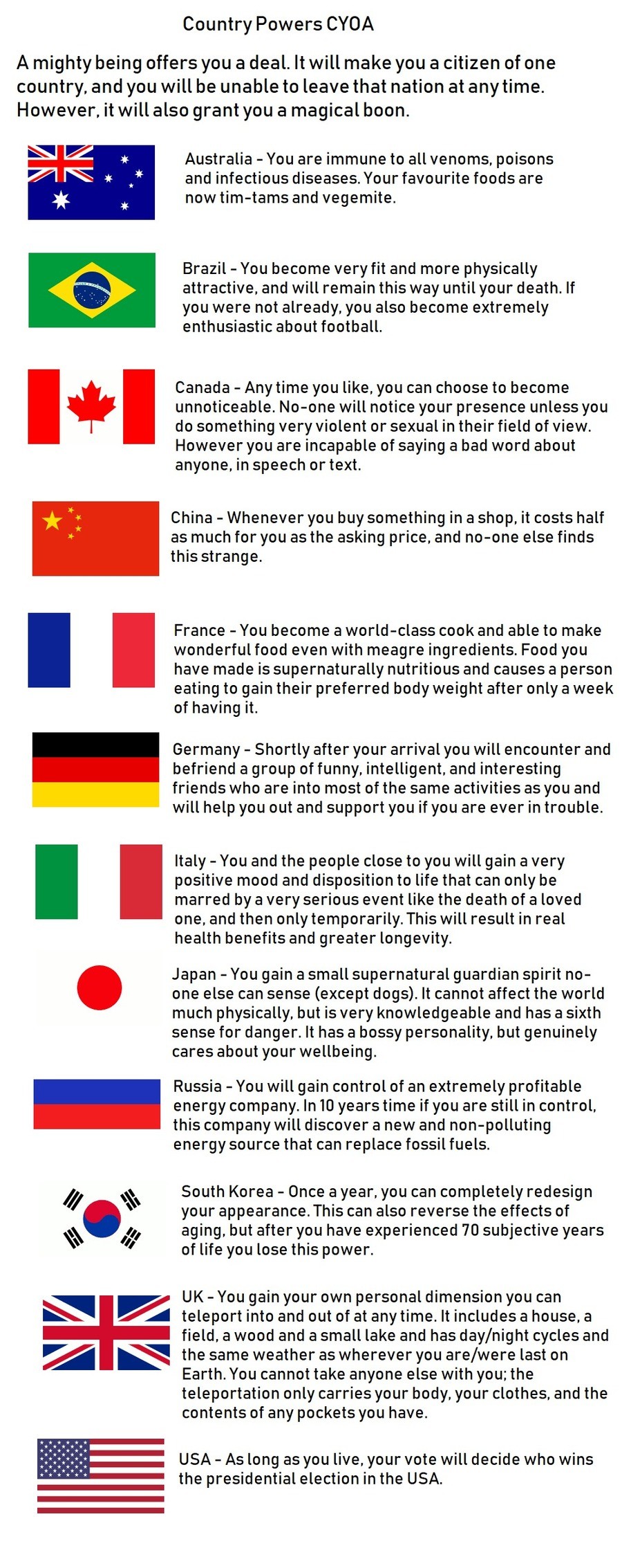 Country Powers CYOA