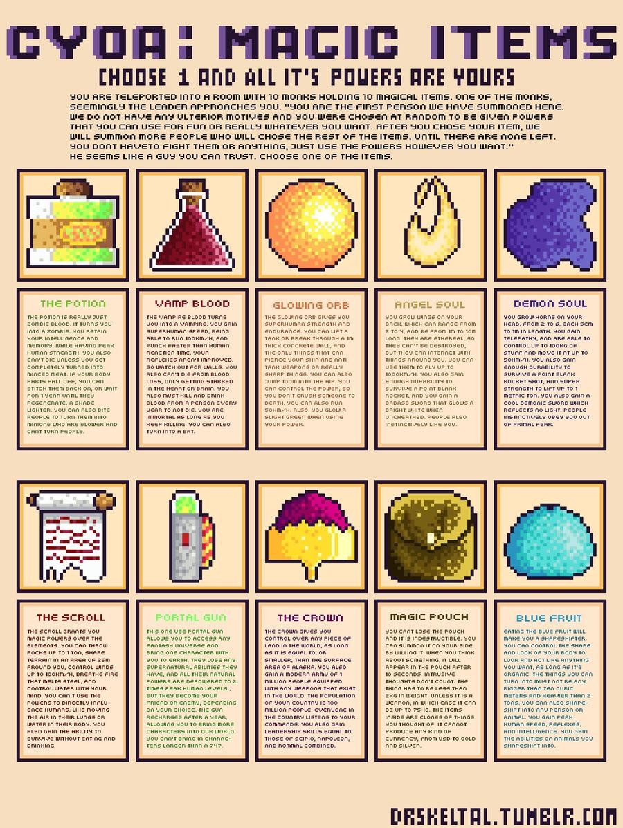 Interactive cyoa