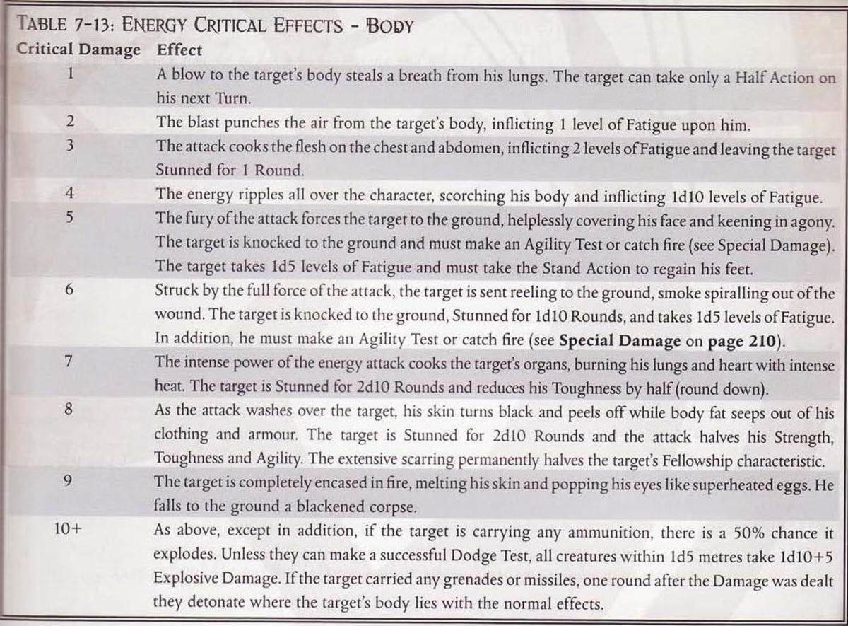 Dark Heresy s Crit Tables Don t Mess Around dark-heresy-s-crit-tables-don-t-mess-around