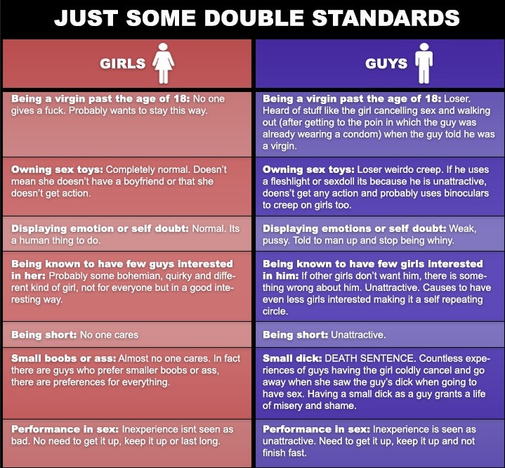 Double standards for young men
