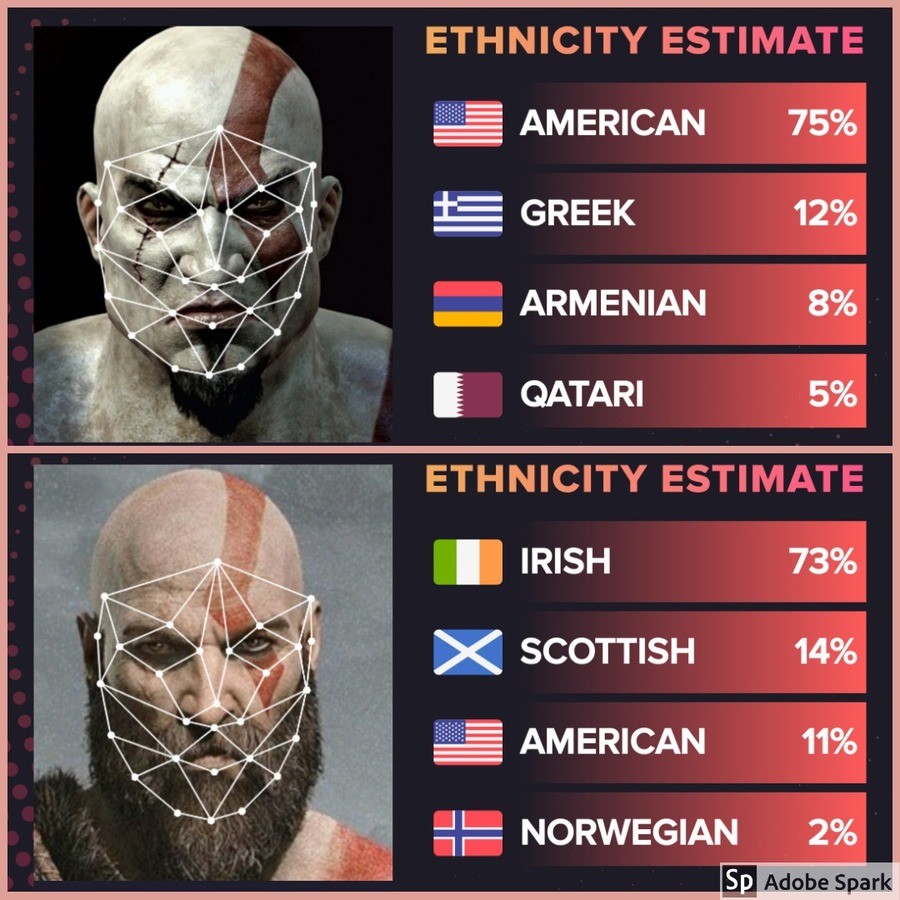 Ethnicity test on Kratos
