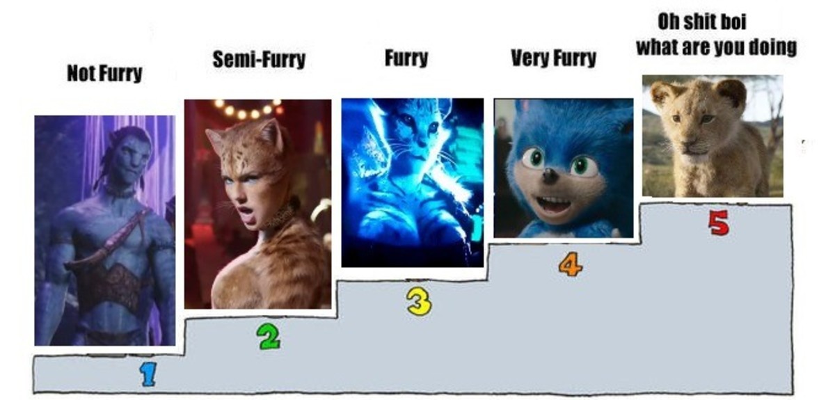 Furry chart