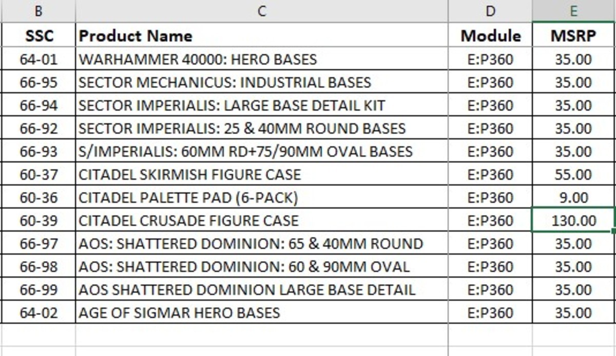 GW price increases