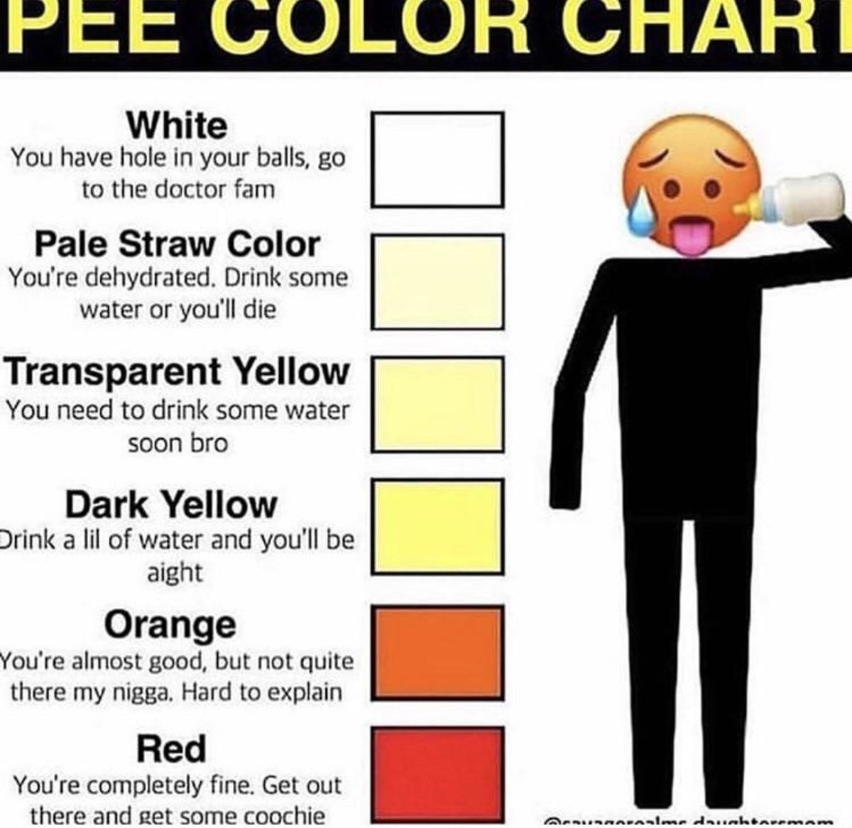 pee