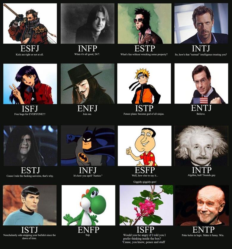 myers-briggs-test-5-mins-free-mbti-quiz-practical-psychology