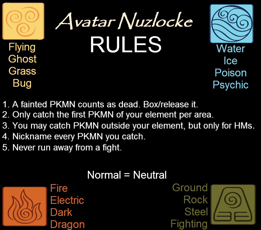 pokemon moon nuzlocke rules pokemon moon nuzlocke rules