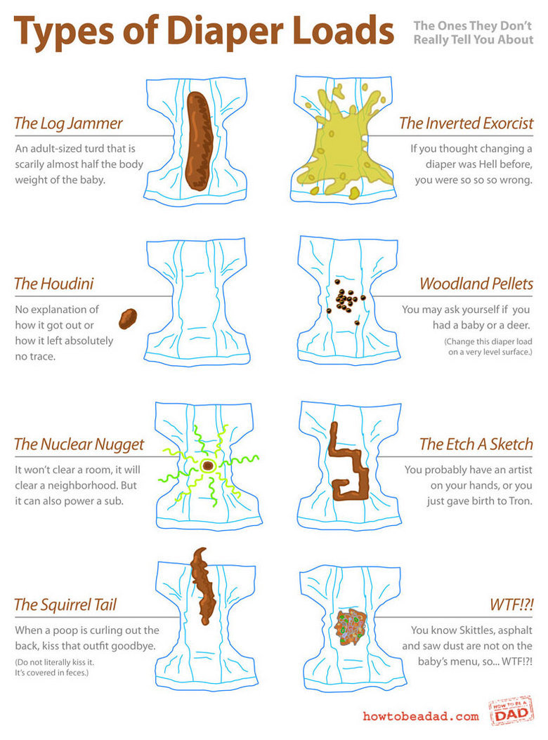 Types of Diaper Loads (The Truth)