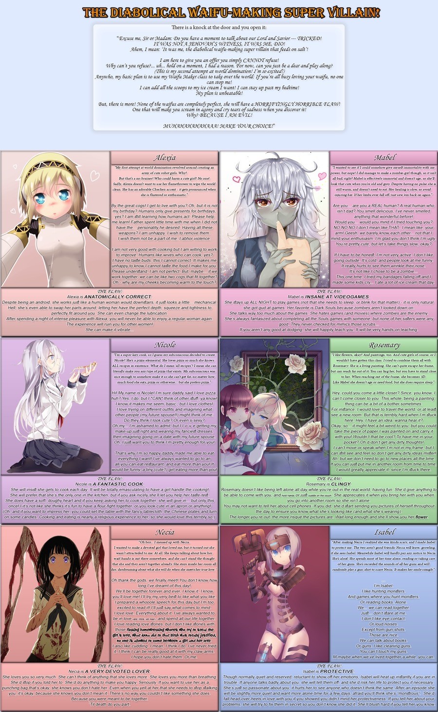 waifu making cyoa