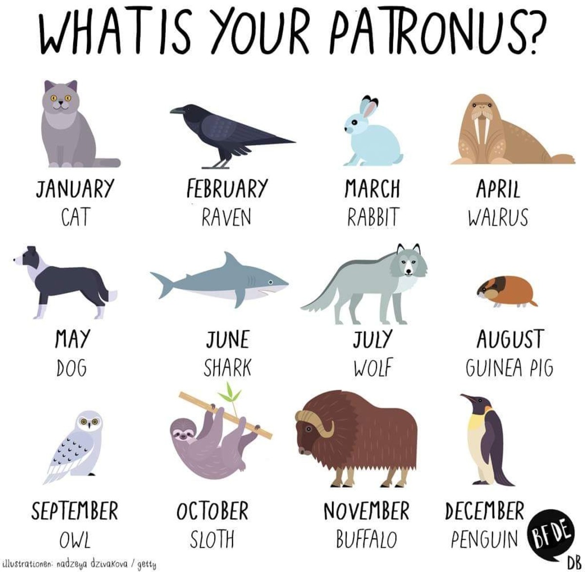 What is your patronus?